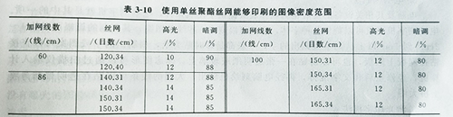 UV固化機絲網(wǎng)印版曬版的依據(jù)