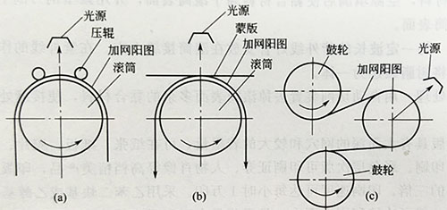 凹版印刷的直接制版工藝