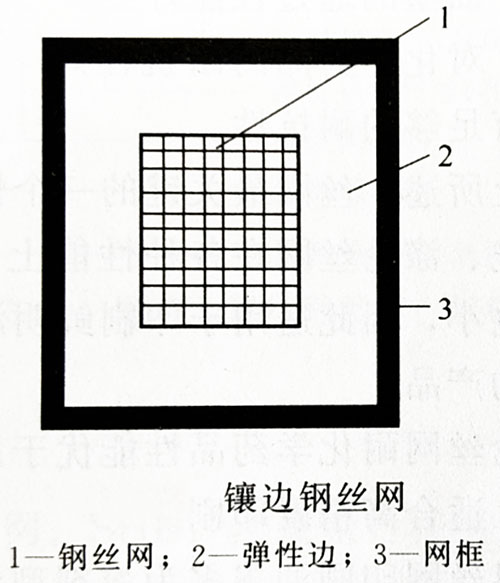 絲網(wǎng)印刷制版工序